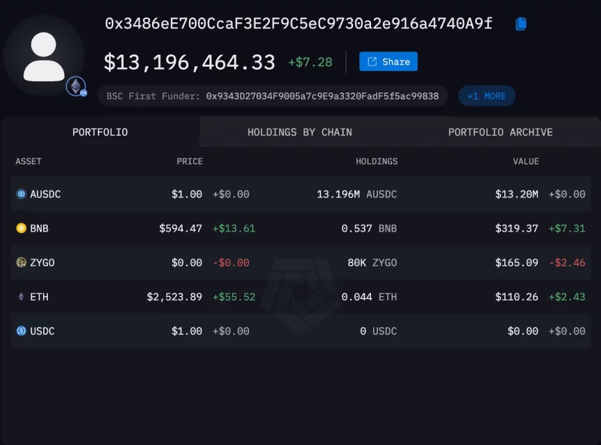 Преглед на нападот врз крипто паричникот на САД и повторна евалуација на настанот со Bitfinex