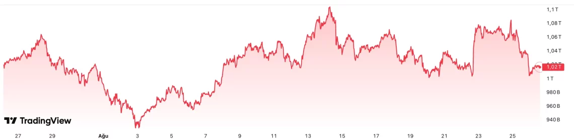 Поглед на пазарот според извештајот на Bitfinex