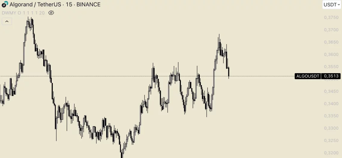 BTC’nin Sürpriz Hareketi: Altcoin Piyasasında Öne Çıkanlar ve Potansiyel Hedefler