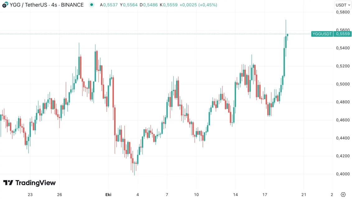 BTC’наследените Алткоини: Вклучувањето во најнагласените растови и најголемите движенија во неделата