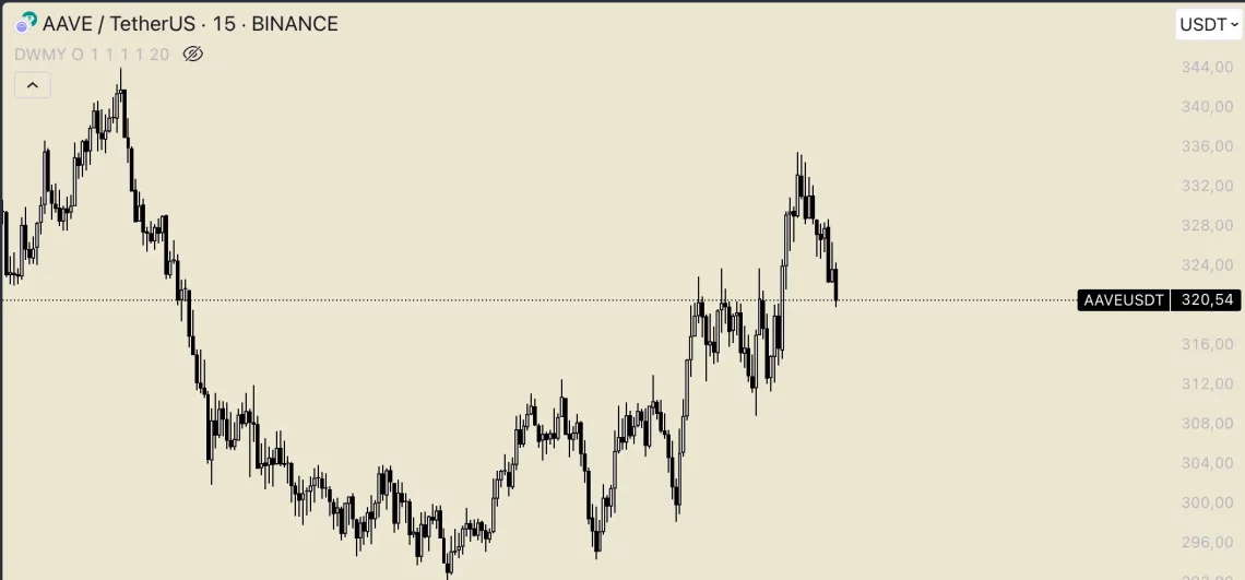 BTC’nin Sürpriz Hareketi: Altcoin Piyasasında Öne Çıkanlar ve Potansiyel Hedefler