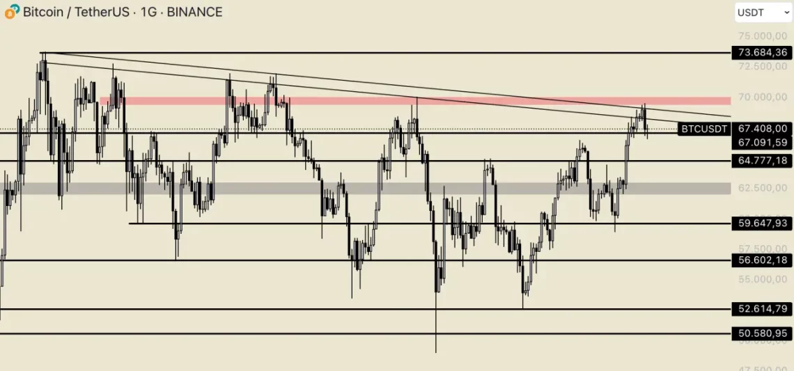 BTC 2025 За нов модел: сценарија со цел од 285 илјади долари и моментална состојба