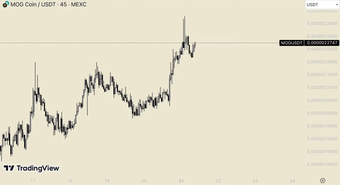 BTC Yayılımından Altcoin Rüzgarı: Son 24 Saatte Öne Çıkanlar