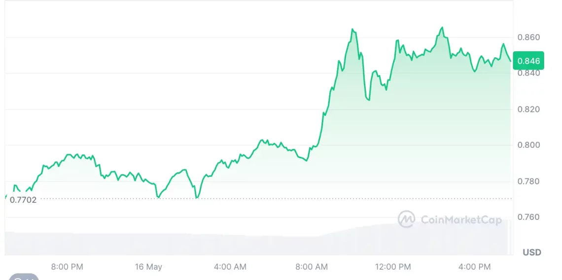 Динамични денови на крипто пазарот: патувањето на BTC и најпорастените алткоини