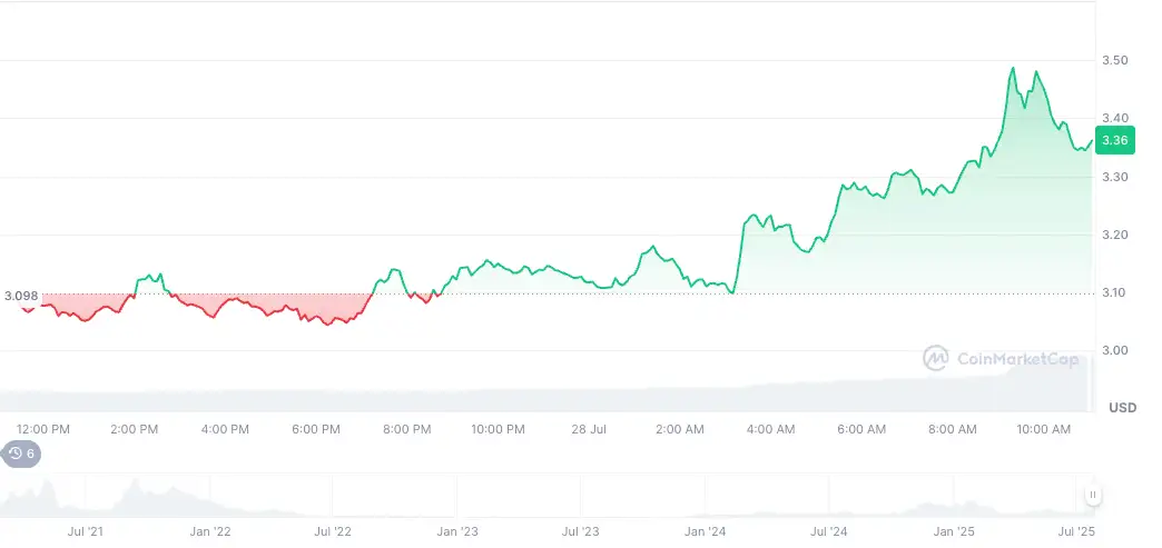 Пазарни движења: Обидите на BTC да остане над рамнотежата и натпреварот на шампионатите кај алткоинотите