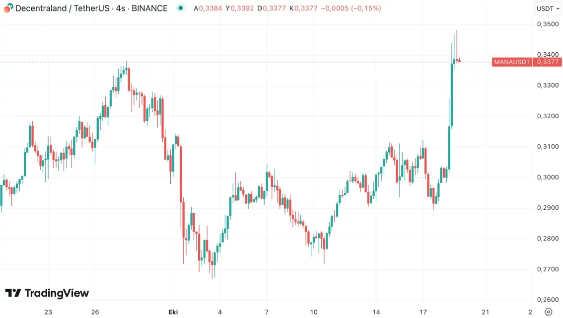 BTC’наследените Алткоини: Вклучувањето во најнагласените растови и најголемите движенија во неделата