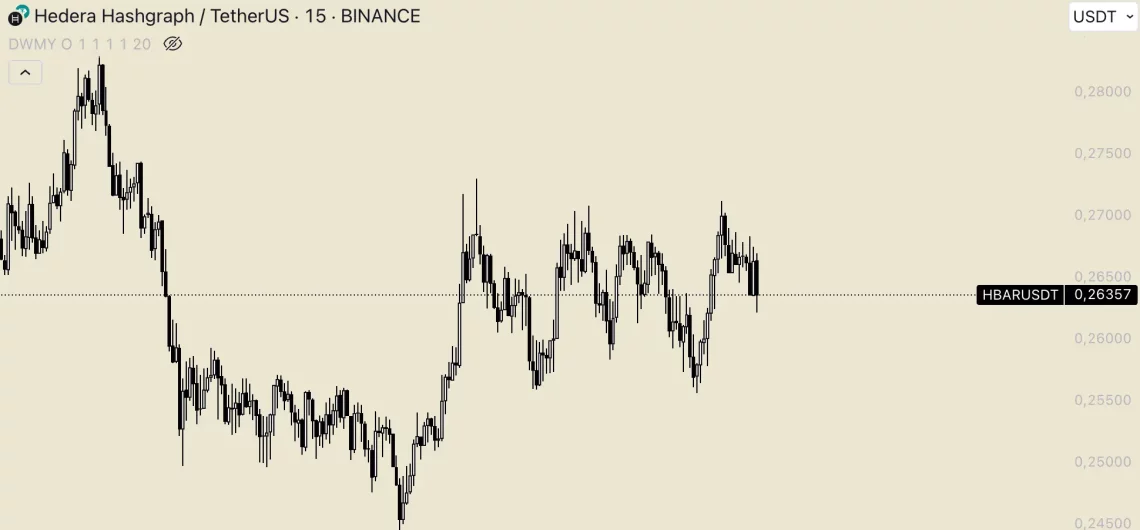 BTC’nin Sürpriz Hareketi: Altcoin Piyasasında Öne Çıkanlar и Potansицел Hedefler