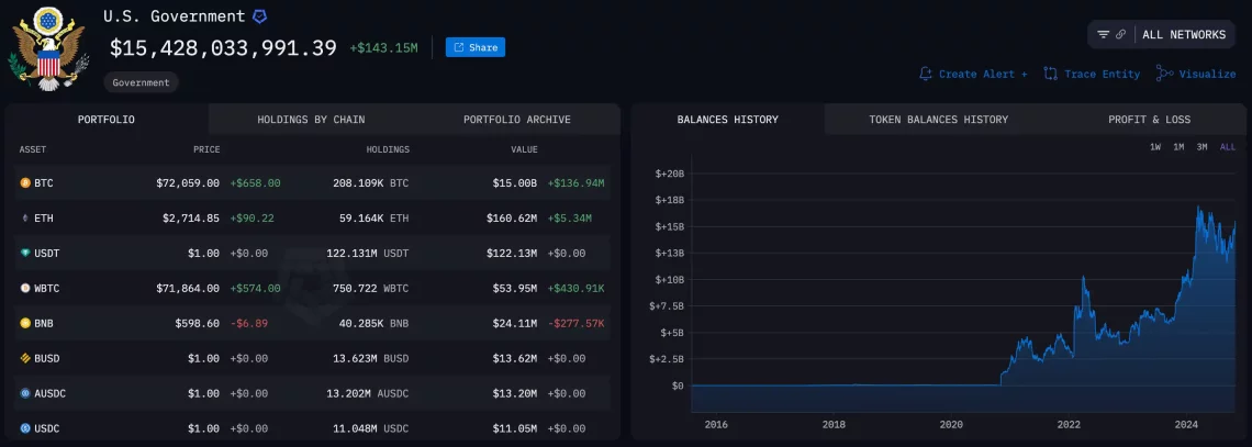 Најави на најважните настани на пазарот на криптовалути: Избори, камати и поттикнувања