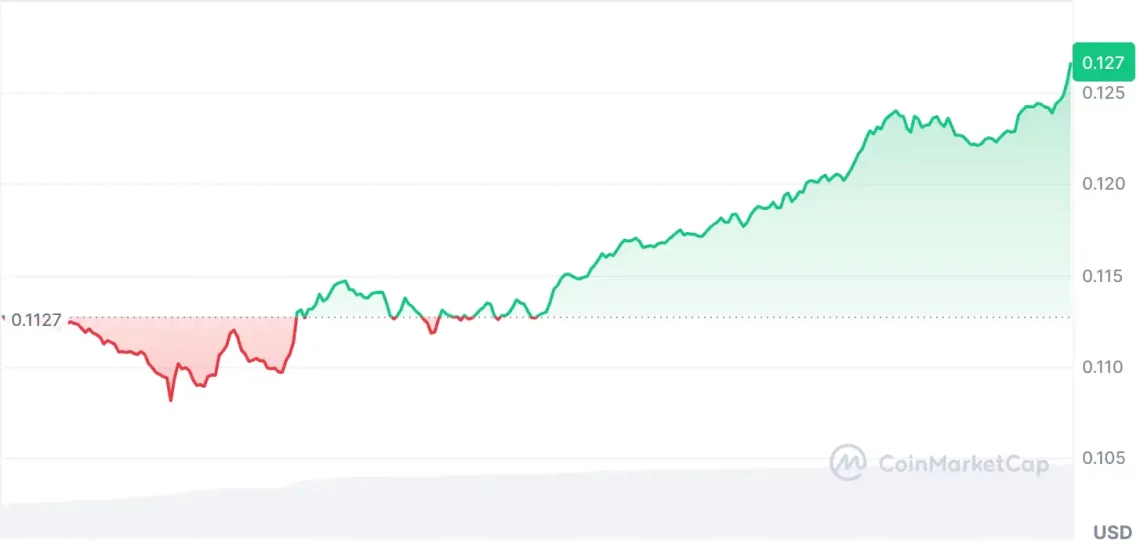 Подвижност на крипто пазарот пред инфлациските податоци од САД: BTC и водечки алткоини