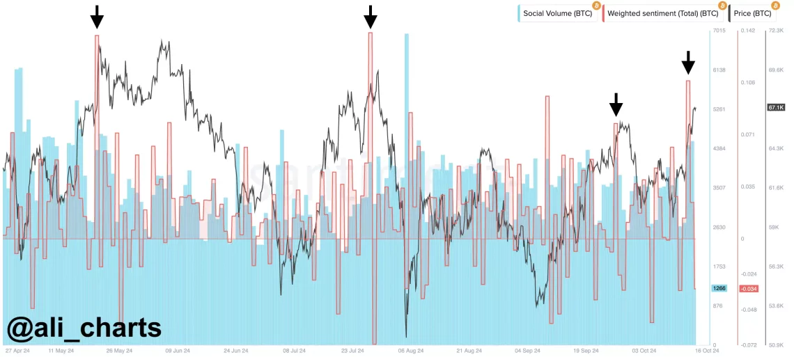 Критична прага за BTC: Значењето на надминување на 67,4 илјади долари и потенцијалните цели