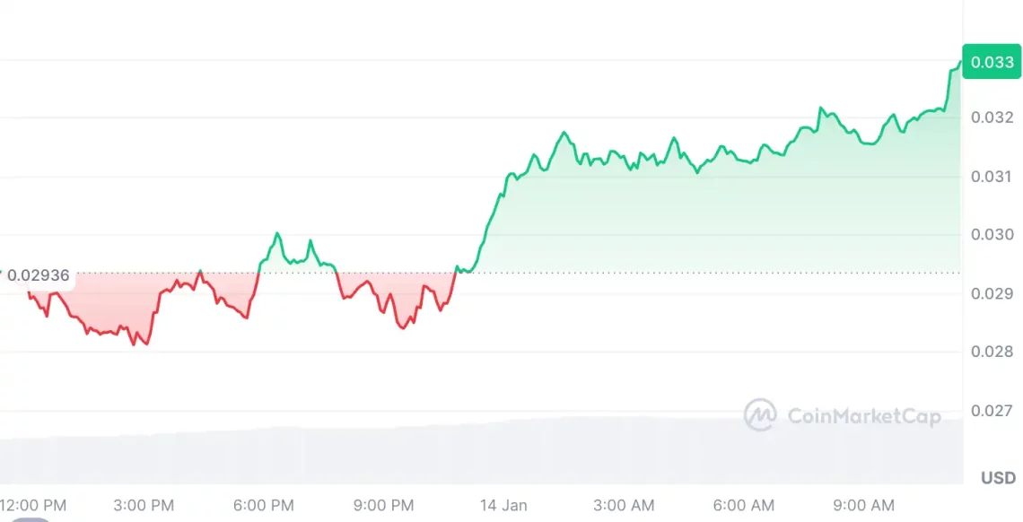 Подвижност на крипто пазарот пред инфлациските податоци од САД: BTC и водечки алткоини