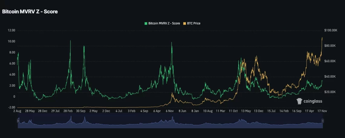 Врвот на циклусот на раст на BTC: Анализа со MVRV, страв-азгледност и податоци за пазарот