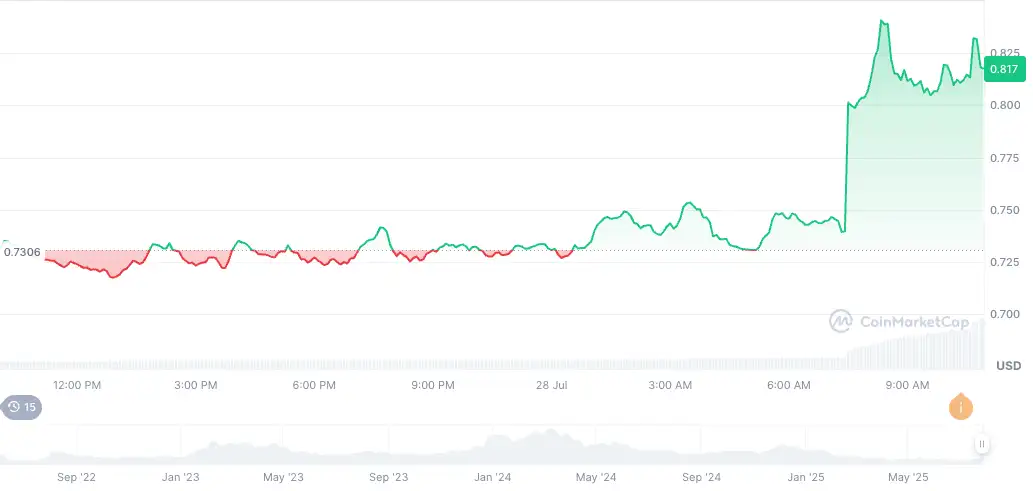 Пазарни движења: Обидите на BTC да остане над рамнотежата и натпреварот на шампионатите кај алткоинотите
