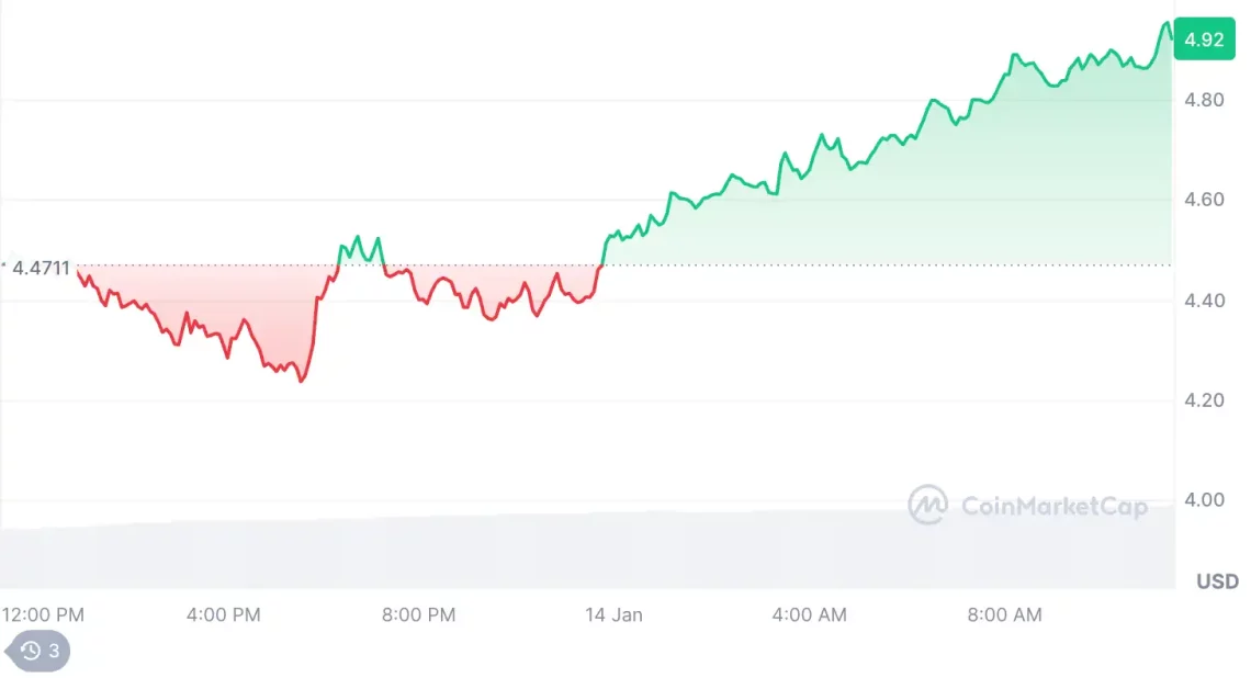 Подвижност на крипто пазарот пред инфлациските податоци од САД: BTC и водечки алткоини