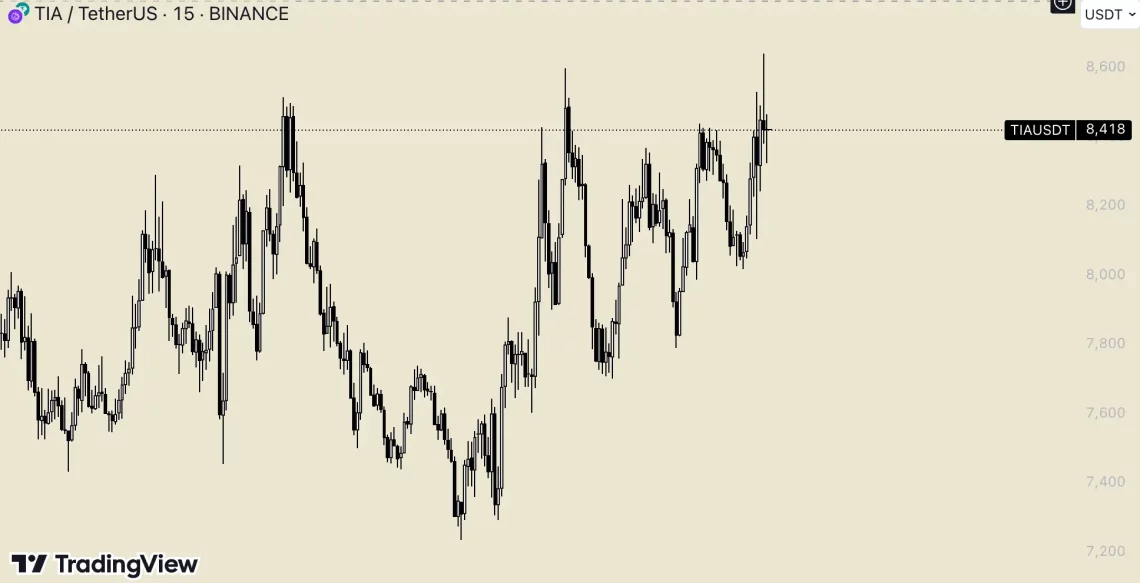 Реакцијата на BTC со ветрот на алткоините: најважните настани изминатите 24 часа