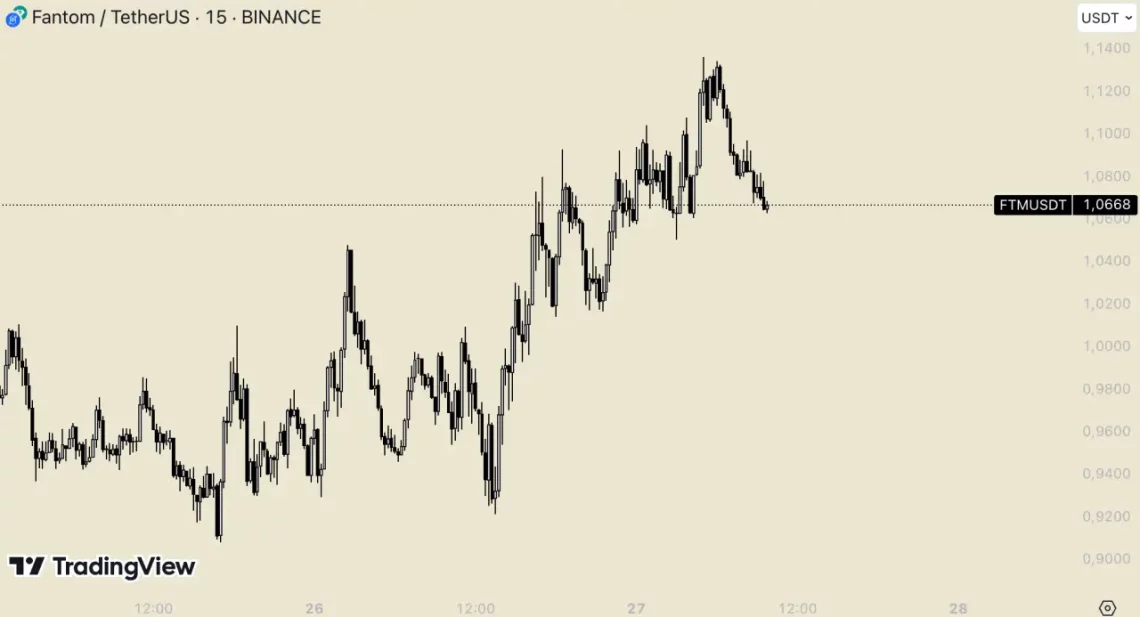 Реакцијата на BTC со ветрот на алткоините: најважните настани изминатите 24 часа