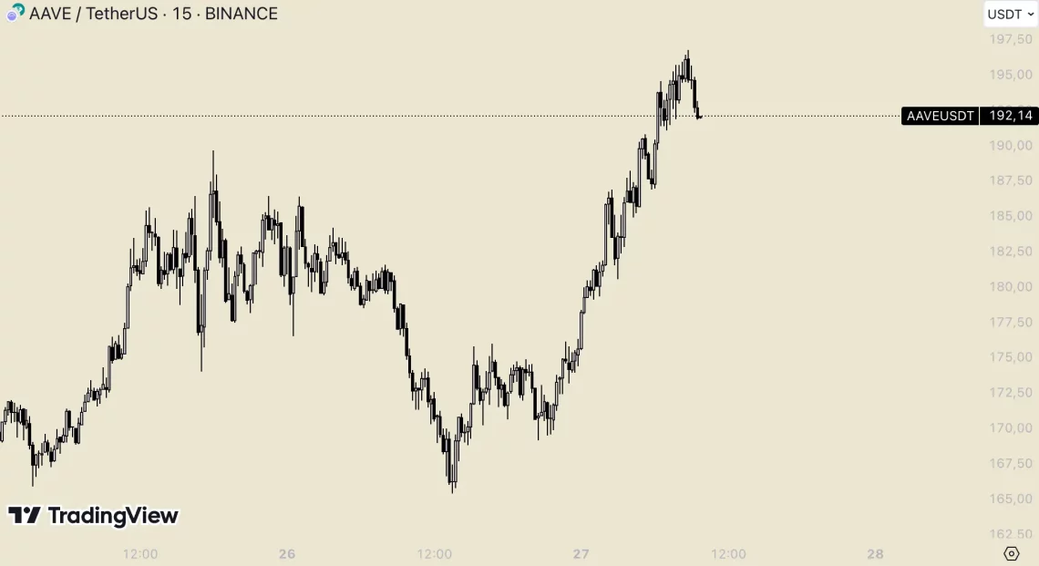Реакцијата на BTC со ветрот на алткоините: најважните настани изминатите 24 часа