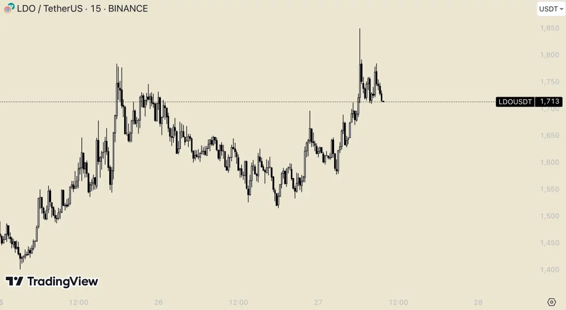 Реакцијата на BTC со ветрот на алткоините: најважните настани изминатите 24 часа