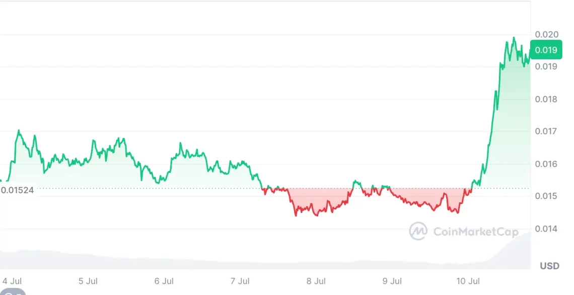 BTC ATH Sonrası ETF Odaklı Hareketler ve Popüler Meme‑Coin’lerin Günlük Performansı