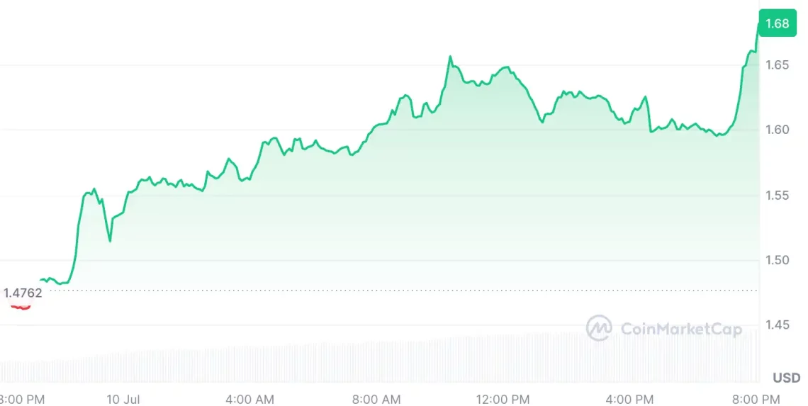 BTC ATH Sonrası ETF Odaklı Hareketler ve Popüler Meme‑Coin’lerin Günlük Performansı