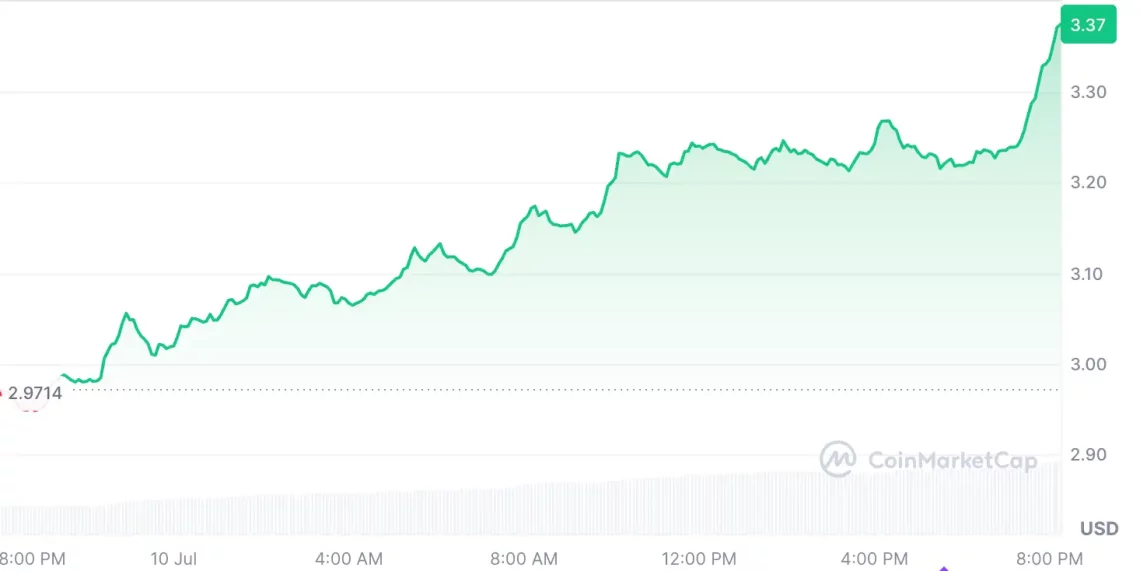 BTC ATH Sonrası ETF Odaklı Hareketler ve Popüler Meme‑Coin’lerin Günlük Performansı