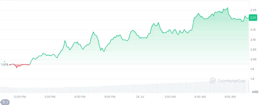 Пазарни движења: Обидите на BTC да остане над рамнотежата и натпреварот на шампионатите кај алткоинотите