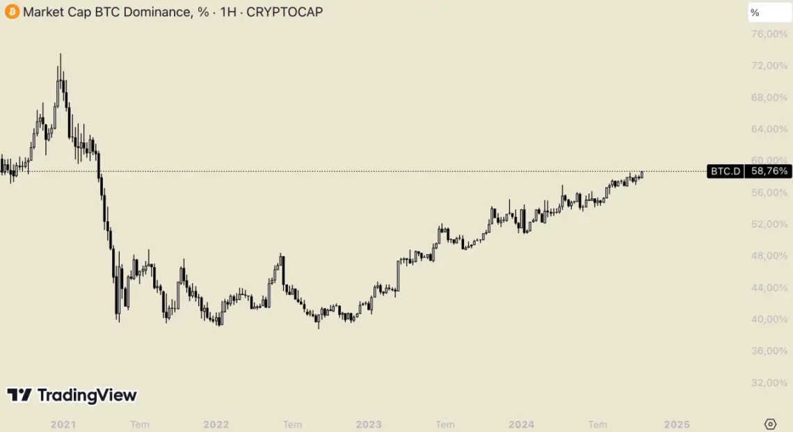 Раководство на BTC спрема доминацијата: притисок на пазарот на алткоини и мислења на експертите