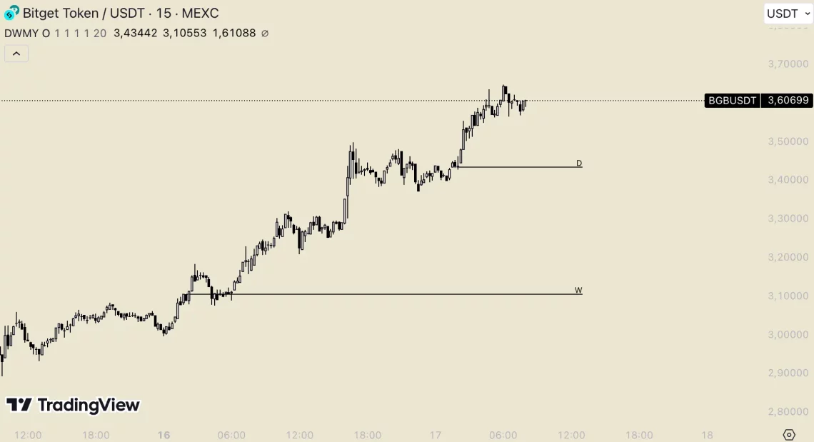 Altcoin Bура: BTC и ETH раководат, Но кои токени се во предност?