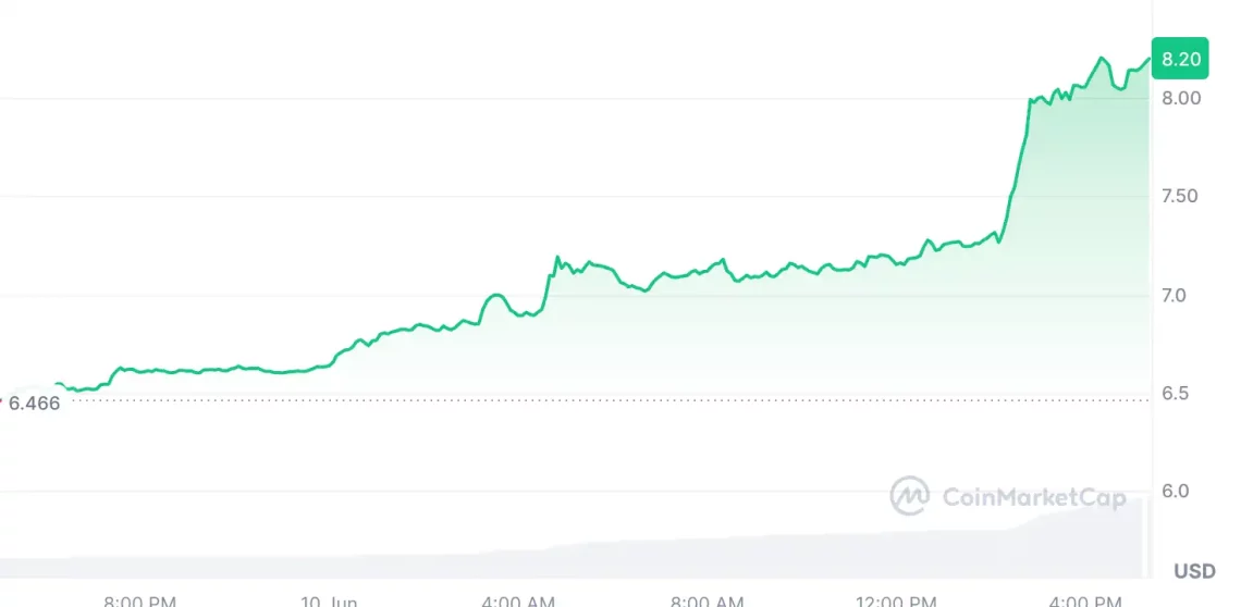 Некои важни движења на алткоини со предност на BTC-ETH: Несигурност на крипто пазарите