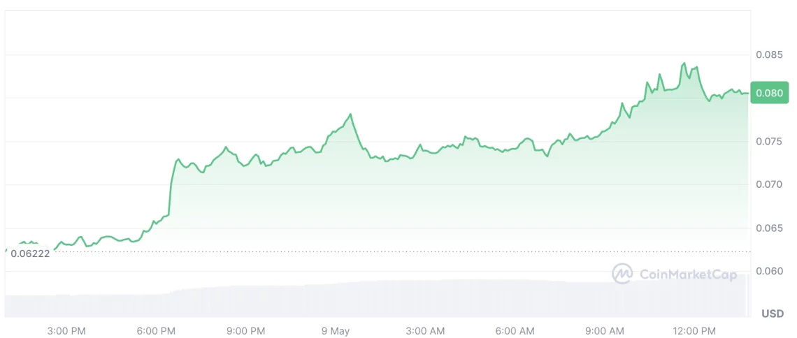 Крипто пазарски бран на раст: моќна динамика зад BTC и ETH