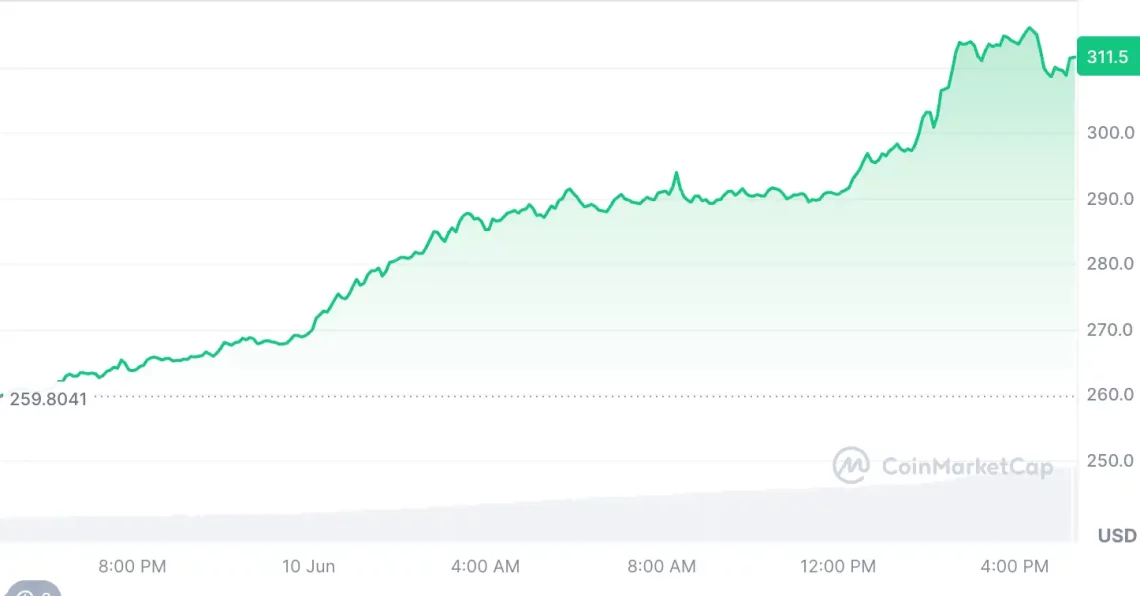 Несигурноста на крипто пазарите опаѓа: Главните движења на алткоини со предност на BTC-ETH