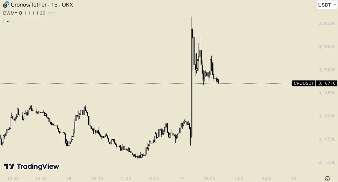 Altcoin Bура: BTC и ETH раководат, Но кои токени се во предност?