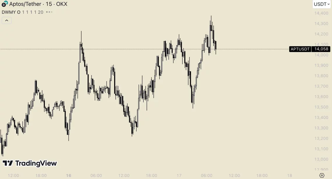 Altcoin Bура: BTC и ETH раководат, Но кои токени се во предност?