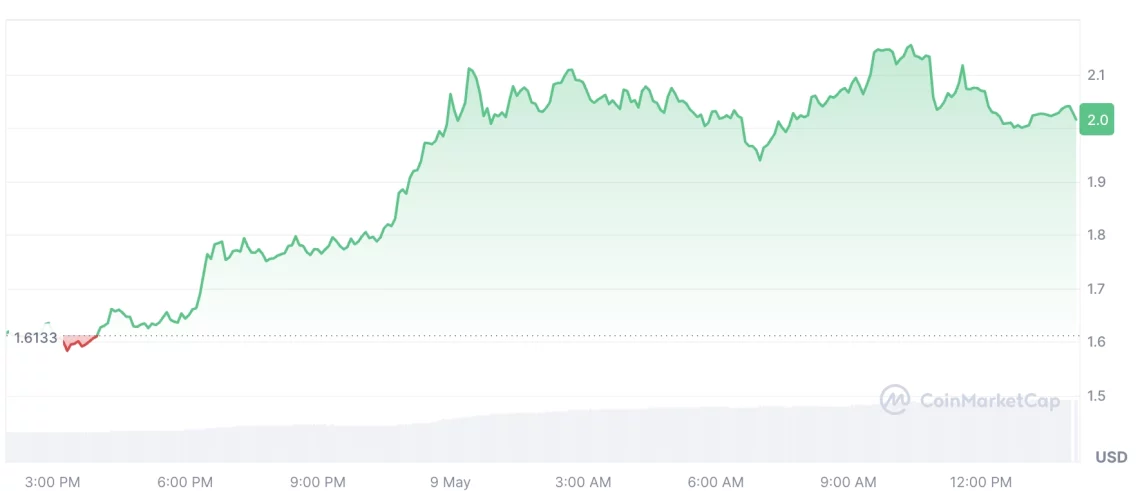Крипто пазарски бран на раст: моќна динамика зад BTC и ETH