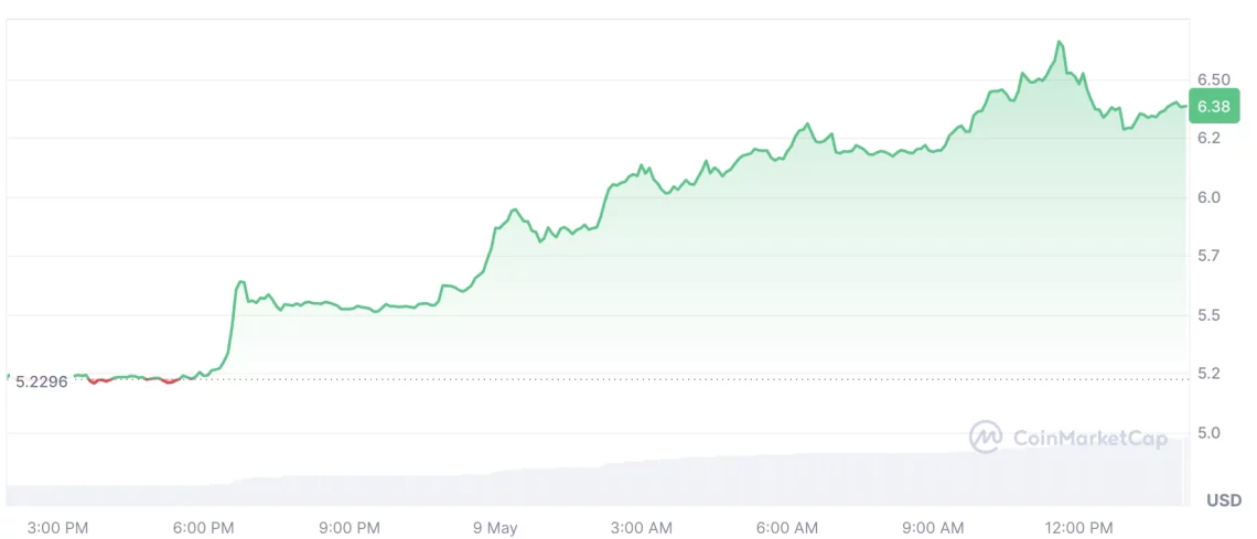 Крипто пазарски бран на раст: моќна динамика зад BTC и ETH