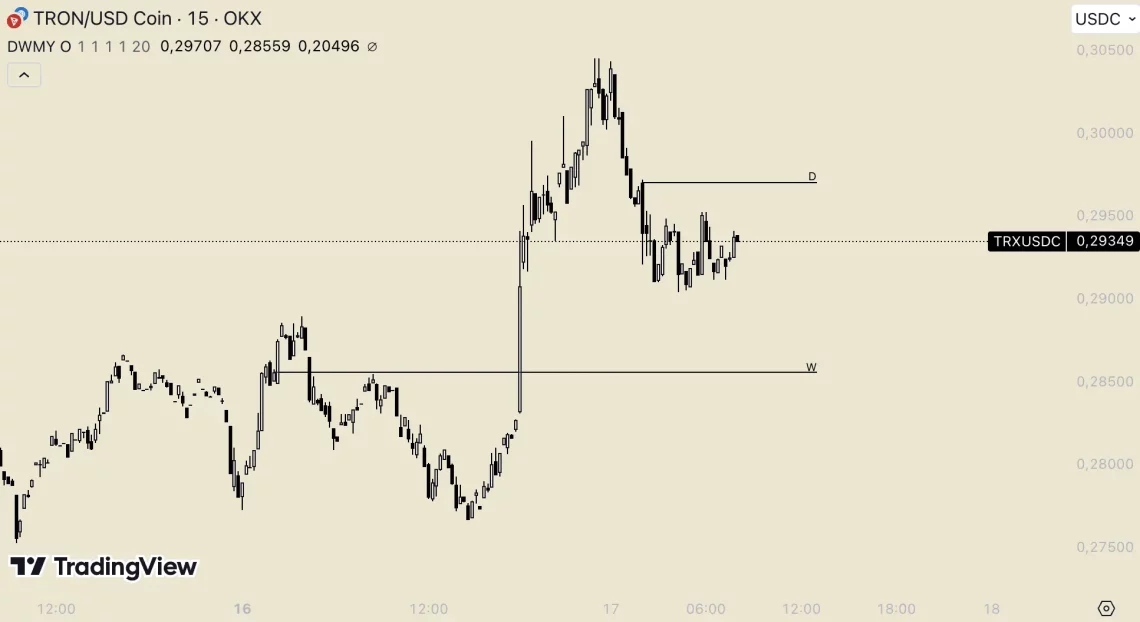 Altcoin Bура: BTC и ETH раководат, Але кои токени се во предност?