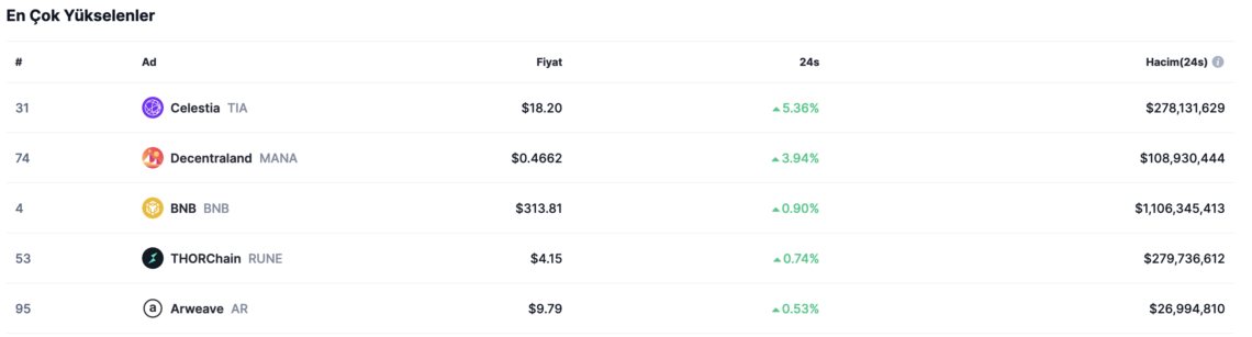 BTC Оди нагоре од пад од рамо во рамо: Нови цели и потенцијални длабоки точки за MANA