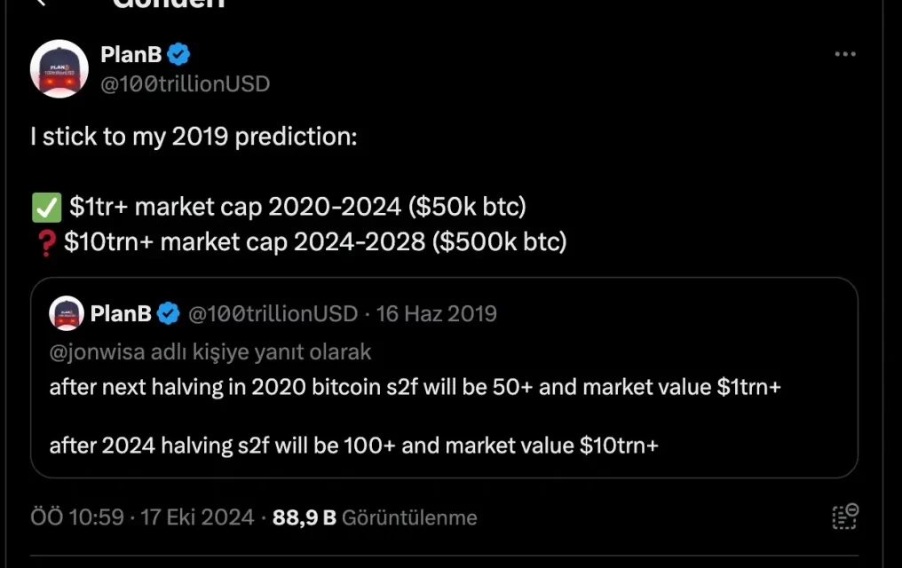 ПланБ Прогнозата за BTC: Цел 500.000 Долари за 2024–2028 и Кратка Анализа
