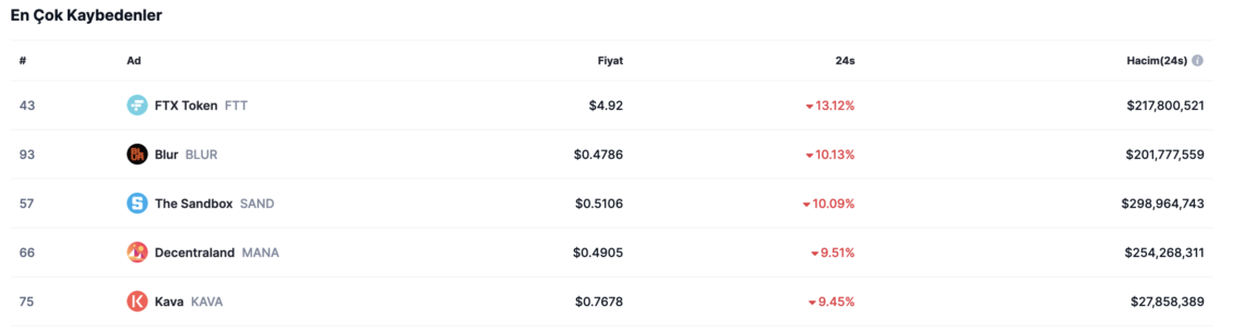 Пазар на крипто Метаверз: BTC се опоравува, додека SAND и MANA доживуваат жестоки падови