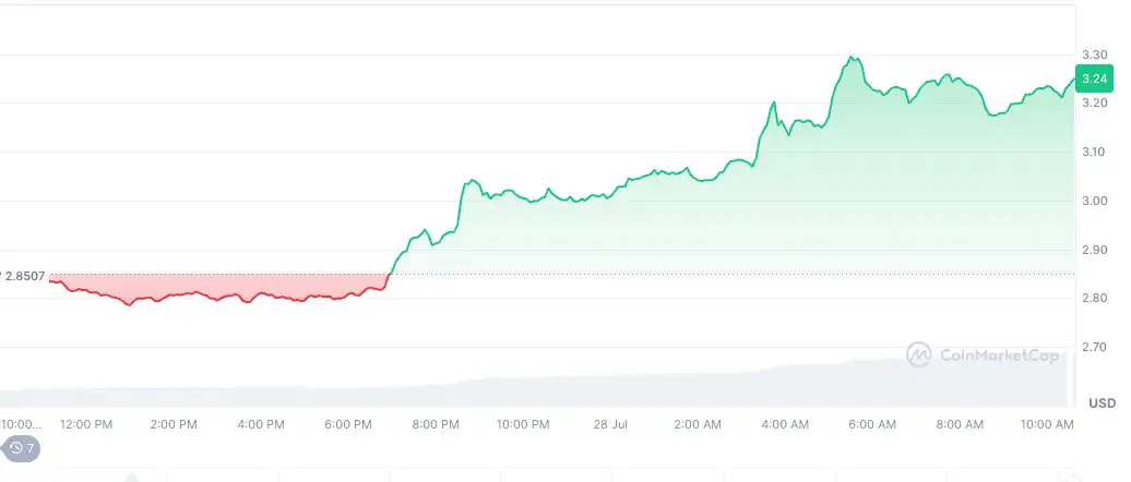 Пазарни движења: Обидите на BTC да остане над рамнотежата и натпреварот на шампионатите кај алткоинотите