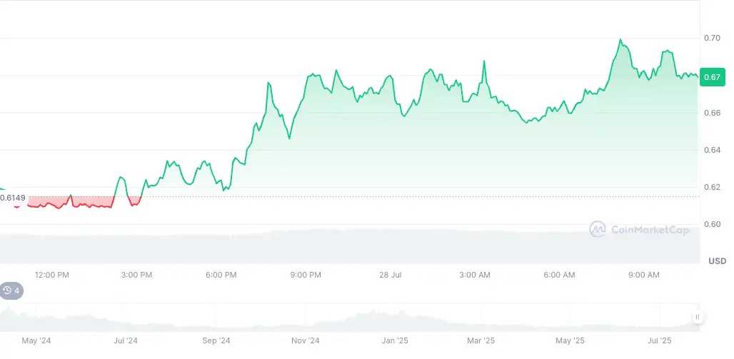 Пазарни движења: Обидите на BTC да остане над рамнотежата и натпреварот на шампионатите кај алткоинотите