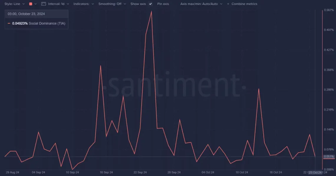 Celestia (TIA) За Критичните нивоа и анализа на социјалната чувствителност
