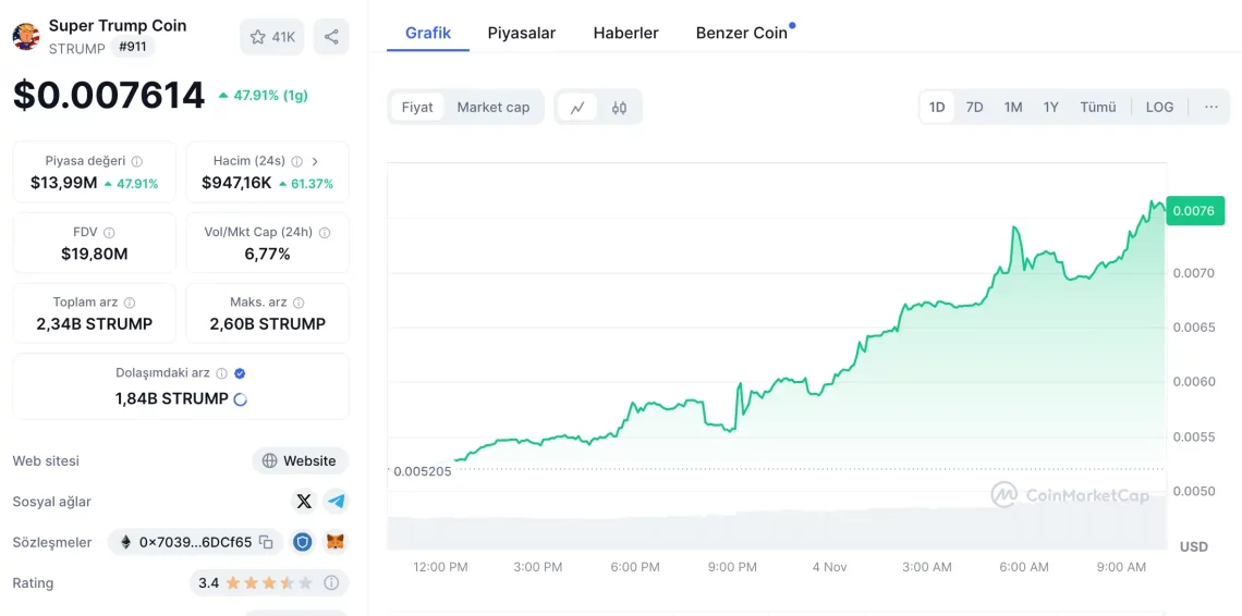 Американски избори блиску, ветер од мемоичени во крipto: MAGA, KAMA и STRUMP во пораст