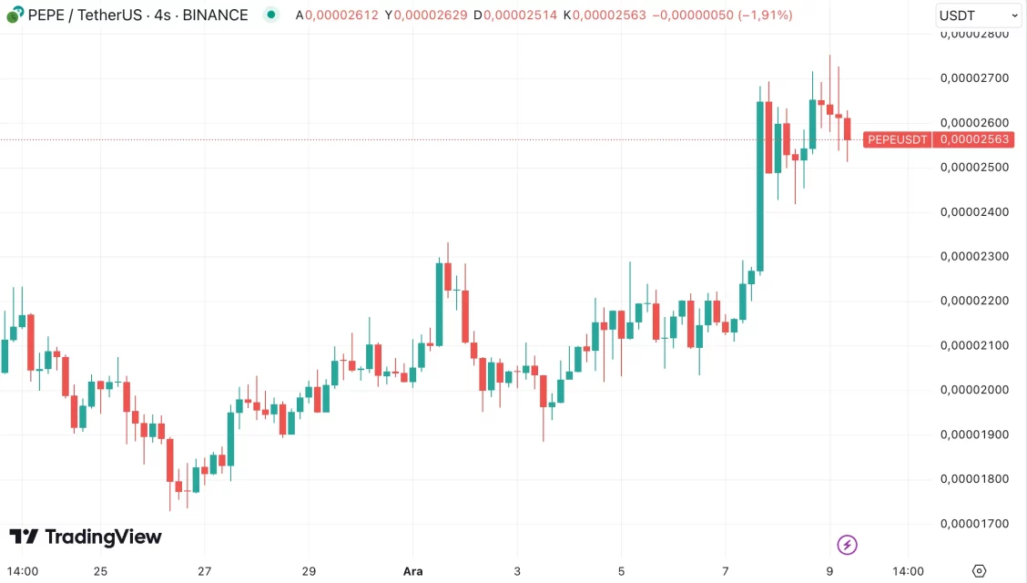 Тековни движења на пазарот