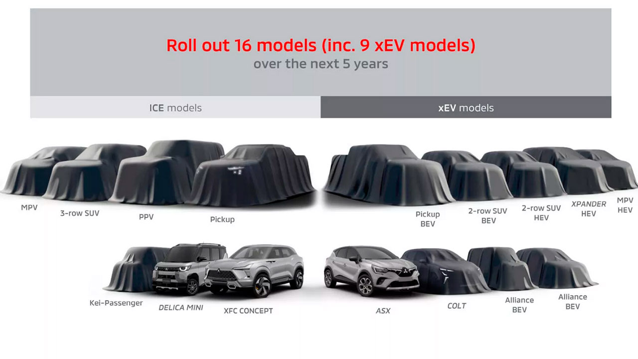 Новата Мицубиши Colt: План за експанзија и партнерство со Рено во Европа