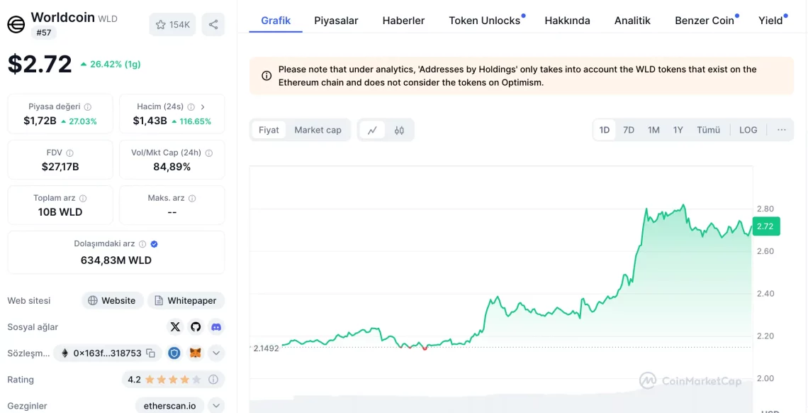 Кратко време импресивен раст: CRO, DOGE и други алткоини на нови врвови