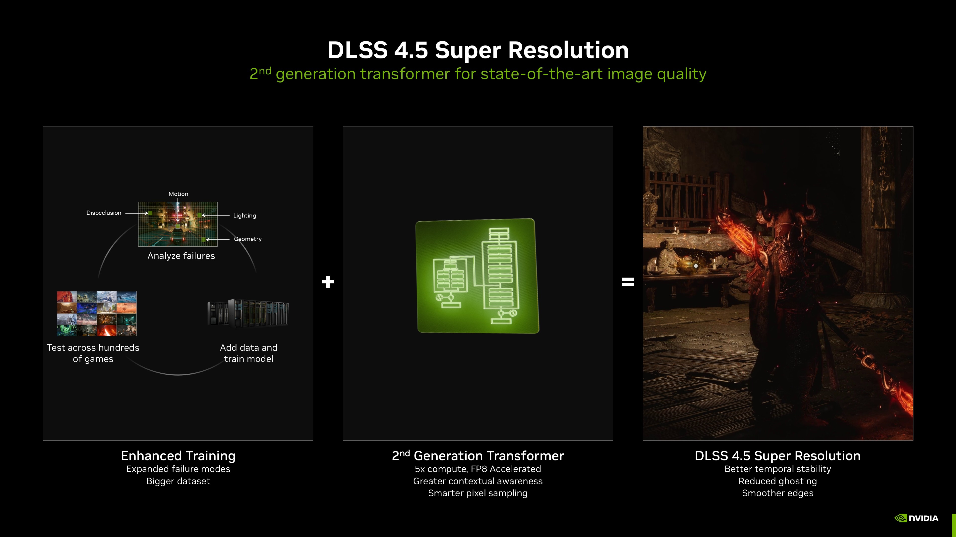 Забавување на DLSS 4.5 и процесот на бета софтвер: Обнова со Nvidia App 11.0.6