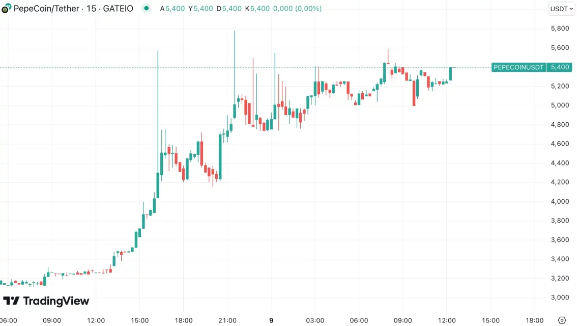 Крипто пазарски ветар на бикови: Haupt акцента со алткоините и растот на DRIFT