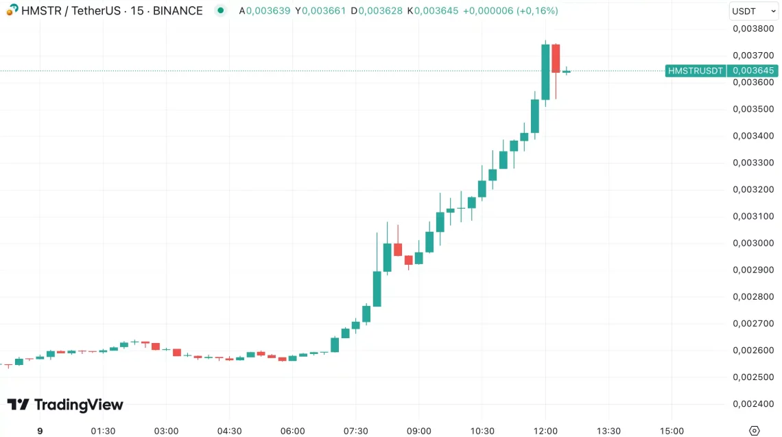 Крипто пазарски ветар на бикови: Haupt акцента со алткоините и растот на DRIFT