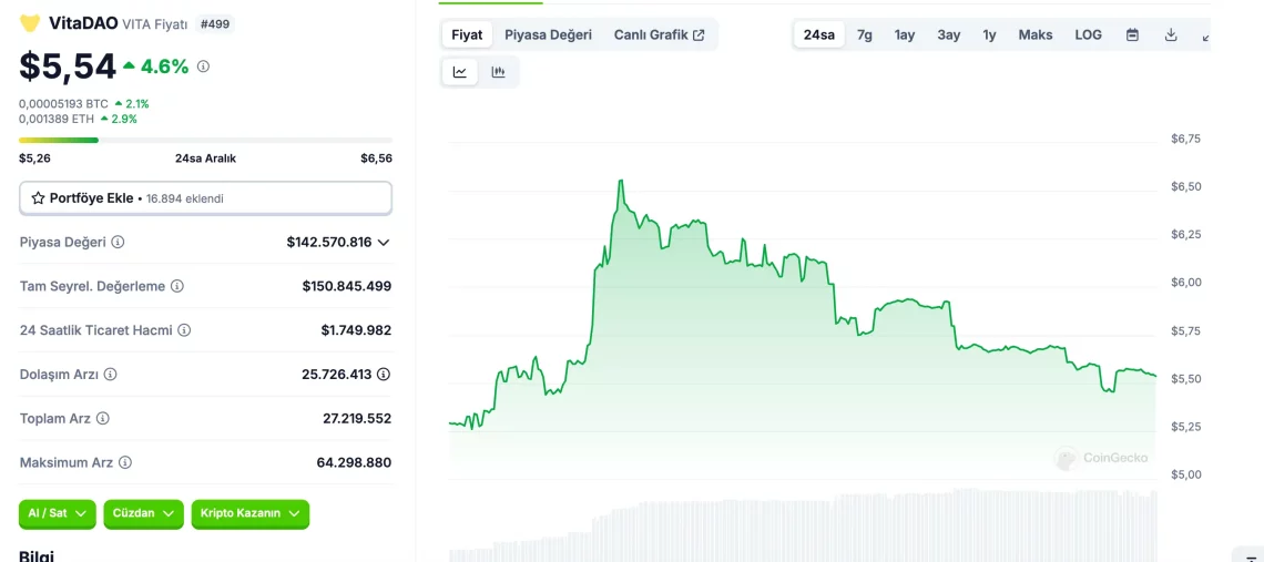ДФВ Венчурсот и Потенцијални Алткоини за DeSci: Оценка од VitaDAO до AXGT, HAIR